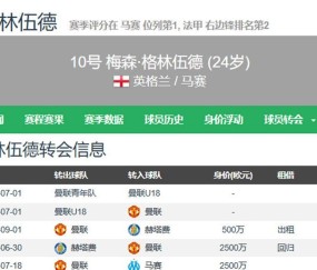 6.4日：格林伍德告别法甲倒计时，费内巴切豪掷千金抢人，曼联暗藏40%转会分红惊人条款
