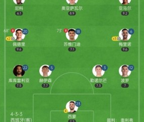 时代变了！西班牙首发11人仅3人来自皇萨，英超4人&西甲7人