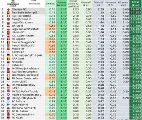 世俱杯有无意义其实真不重要，但切尔西到账的1.1亿美金绝对重要