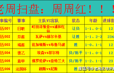 周五足球赛事前瞻｜日职芬超意甲齐聚 6 场对决状态解析