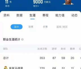 曼城1亿欧砸向皇马！罗德里戈成今夏最热转会目标，瓜帅亲自点名
