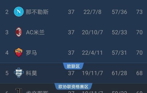 意甲最后的疯狂争夺｜四队厮杀欧冠名额 两队拼死保级 收官战全是生死较量