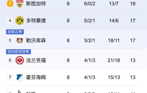 2025-2026德甲第9轮赛事前瞻：强弱分野下的攻防博弈
