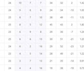 中超降级3选2变5选2！前中超冠军6场仅1胜，极端情况多队同分