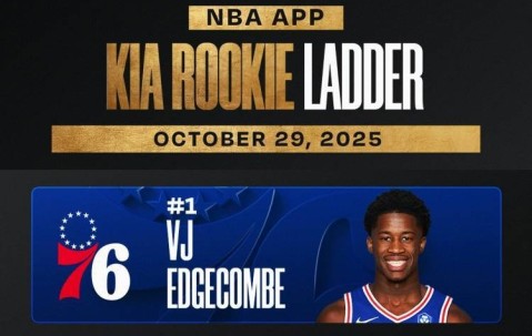 官方新秀榜:埃奇库姆榜首状元仅第4 杨瀚森未上榜