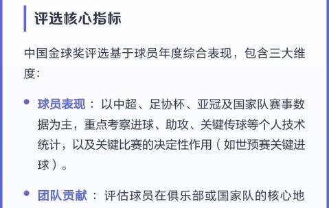 亚马尔赔率第二，金球奖要变‘造星游戏’？