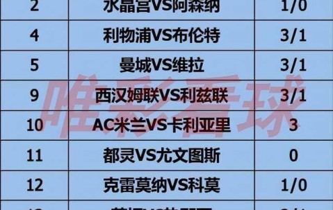《姜山冷门》26080期：利物浦主场保平即进欧冠