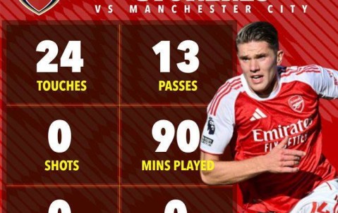 对阵曼城0射门，哲凯赖什踢强队就隐身了！