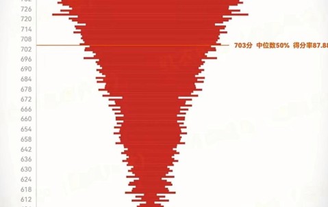 7.3日：卡马文加硬扛皇马拒绝转会，恐成下一个J罗？