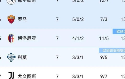 意甲1-1逆转终结战，另类纪录正式诞生，榜首两次更迭新榜发布